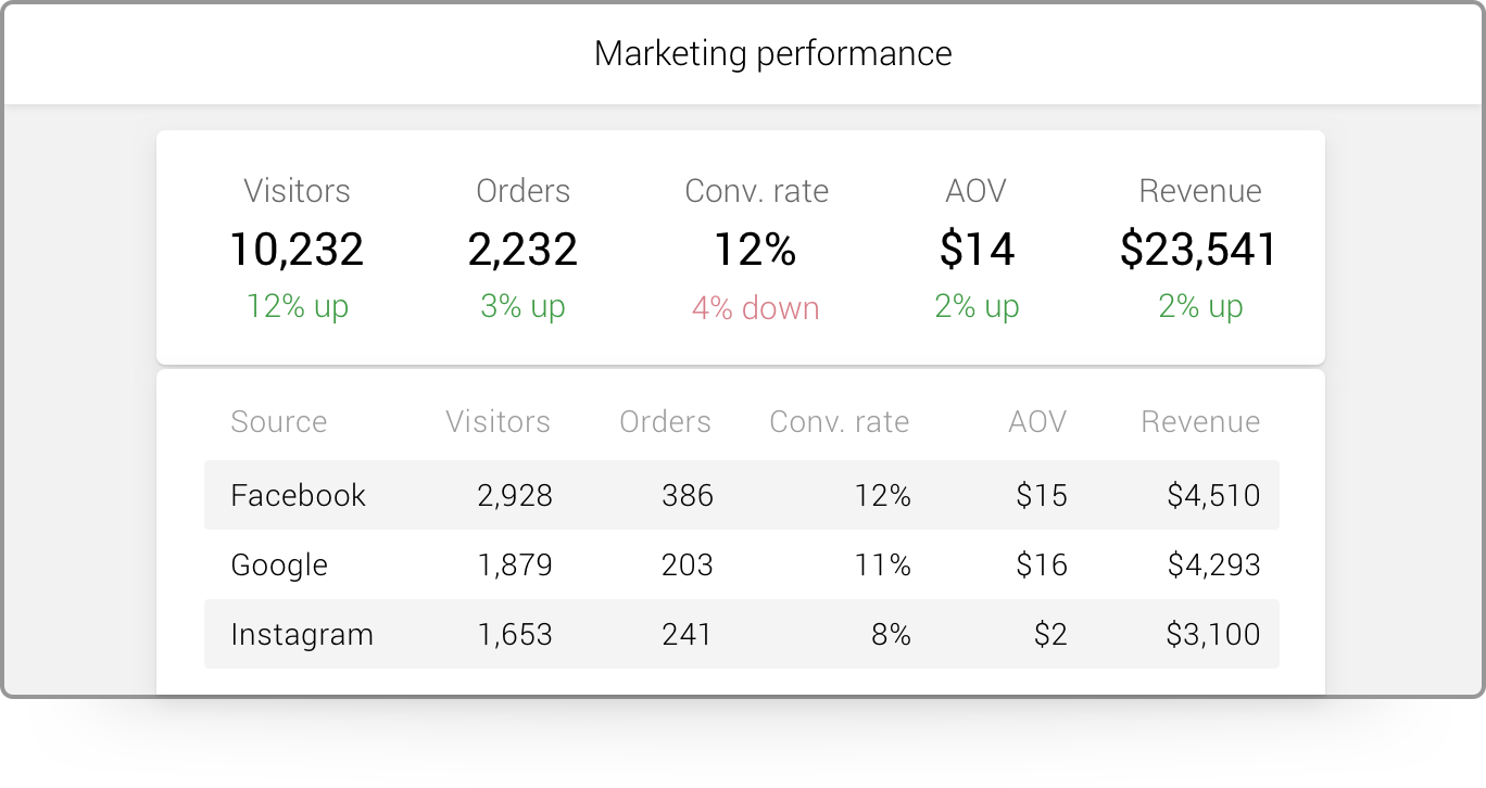 Marketing channels 1