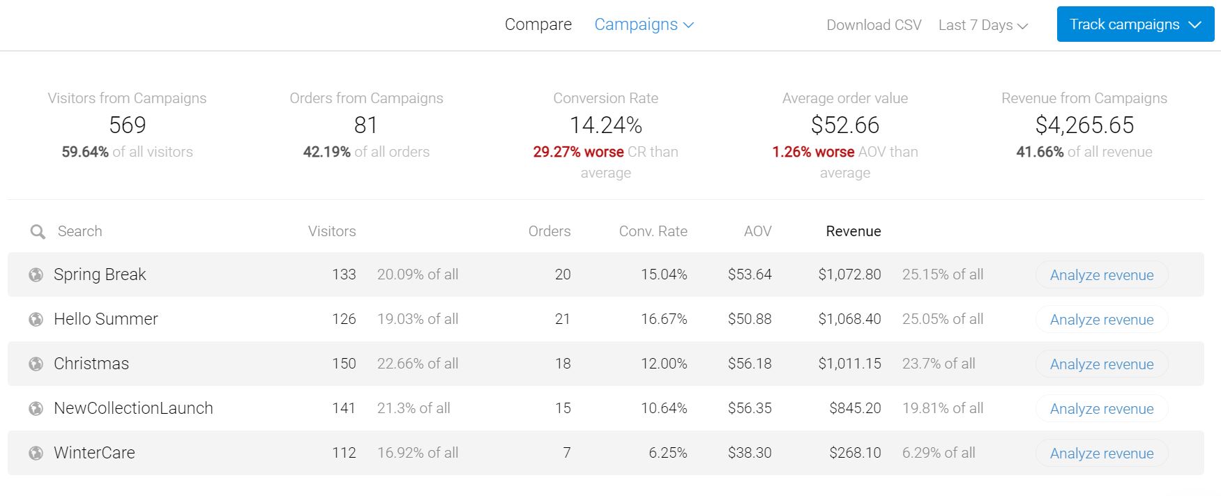 campaign-tracking