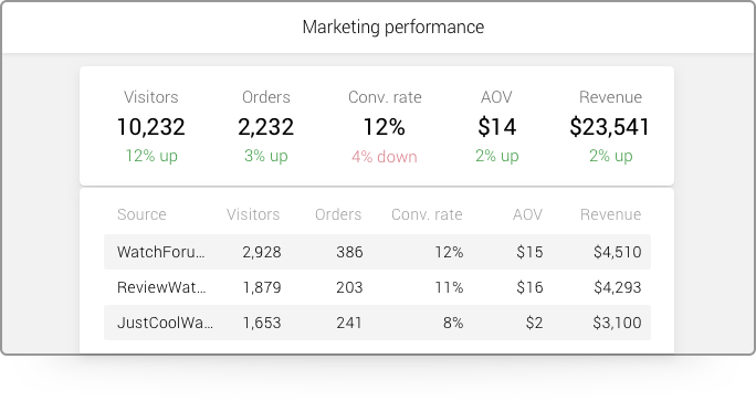 referral-traffic